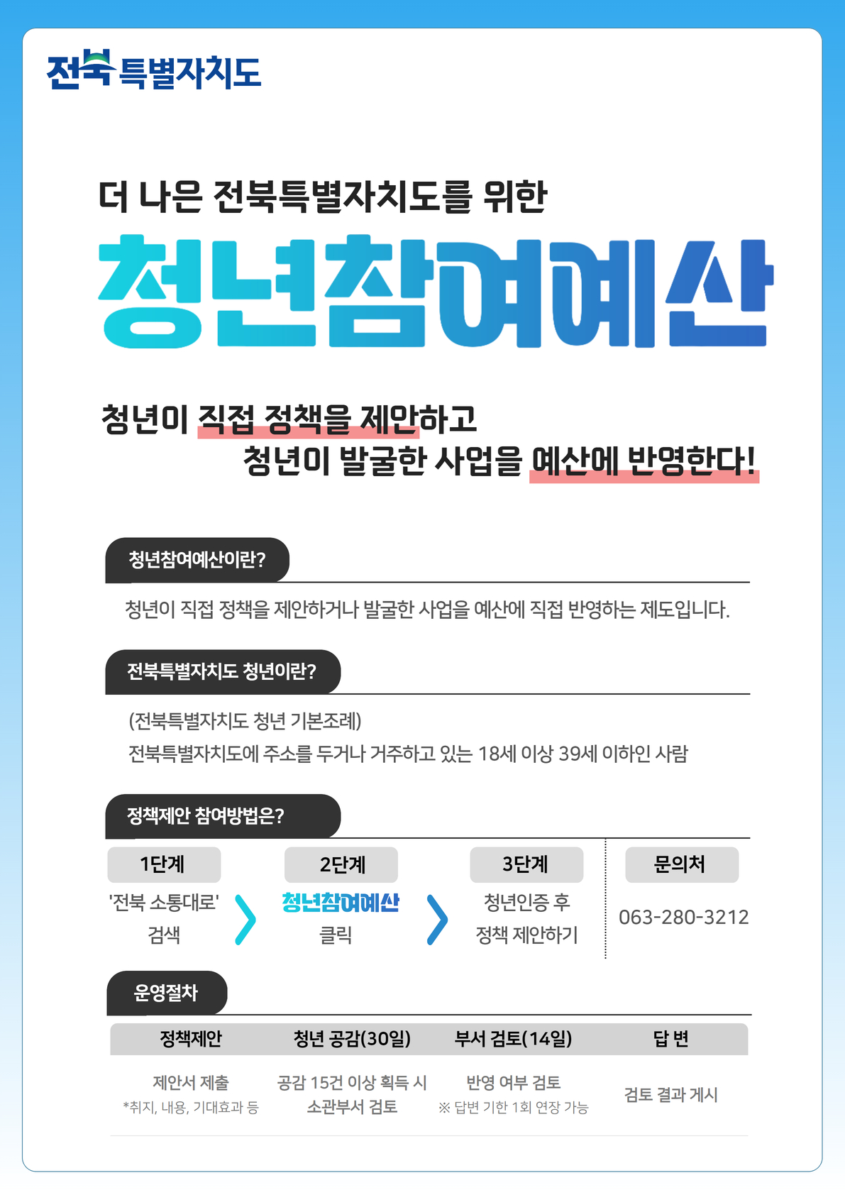 청년참여예산